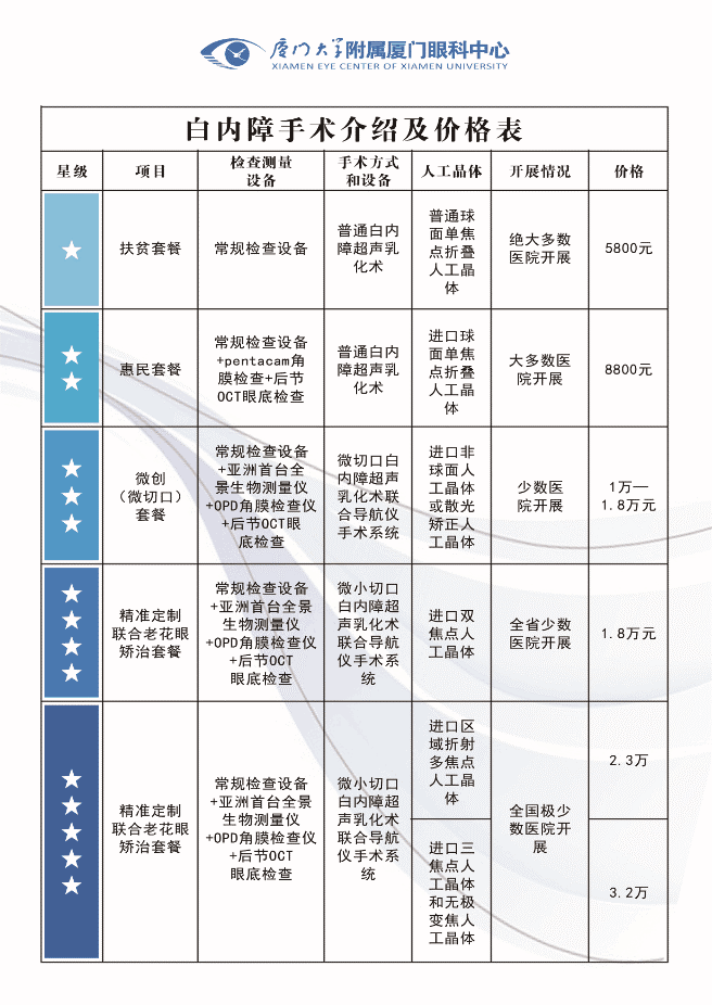 廈門眼科中心